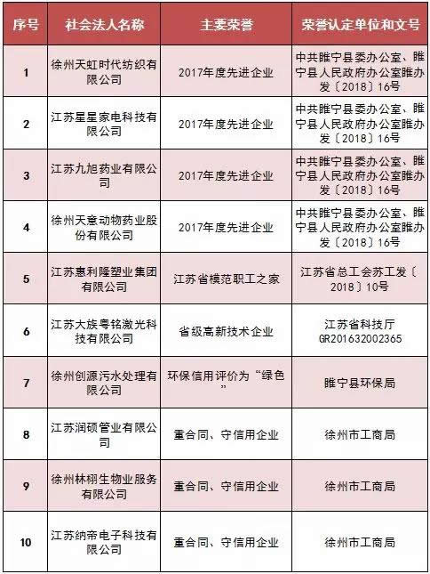 润硕管业入选2018年度诚实守信名单