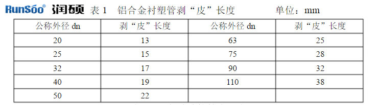 铝合金衬塑复合管剥皮长度规范表